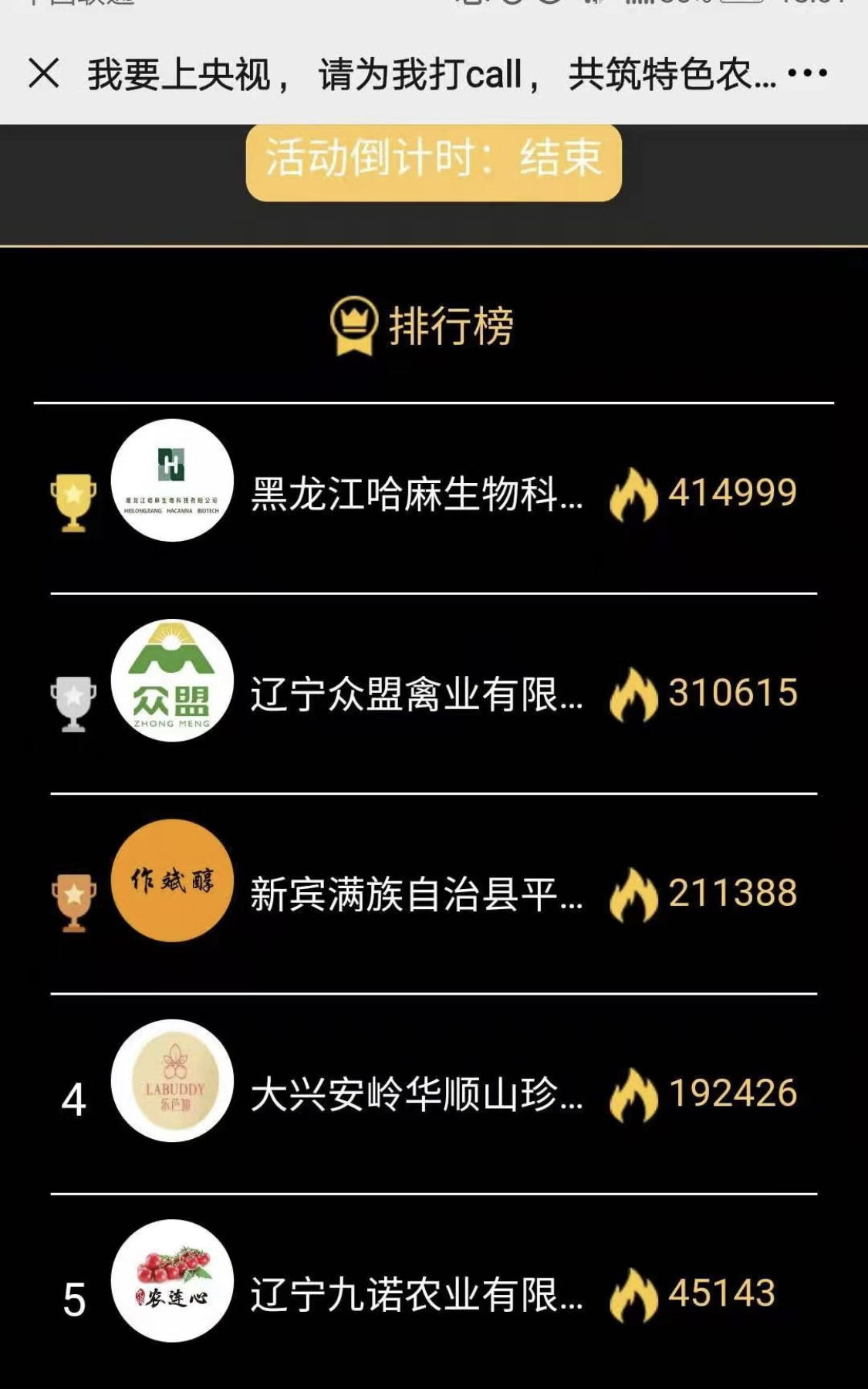 農(nóng)企品牌之路我要上央視的活動中，眾盟禽業(yè)獲得第二名
